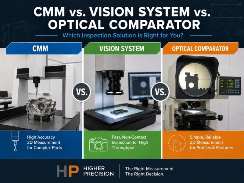 http://CMM%20vs%20Vision%20System%20vs%20Optical%20Comparator