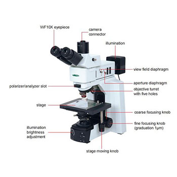 insize 5110-m900 metallurgical microscope